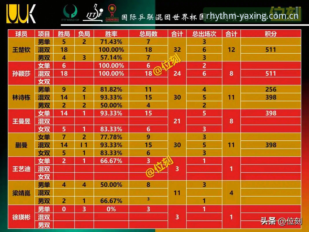 亚星娱乐官方赛程数据 亚星官方赛程数据 vs 手动刷新的混乱:你知道真正的差距在哪吗?