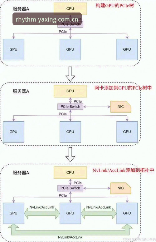 亚星娱乐官方RTLT平台 亚星体育平台与RTLC接入方案:老牌赛程数据vs新一代极速门